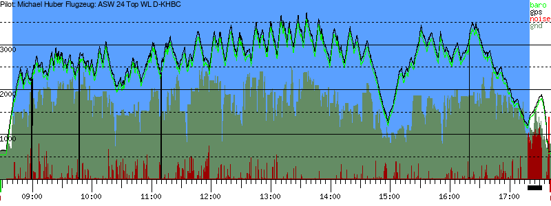 Barometer